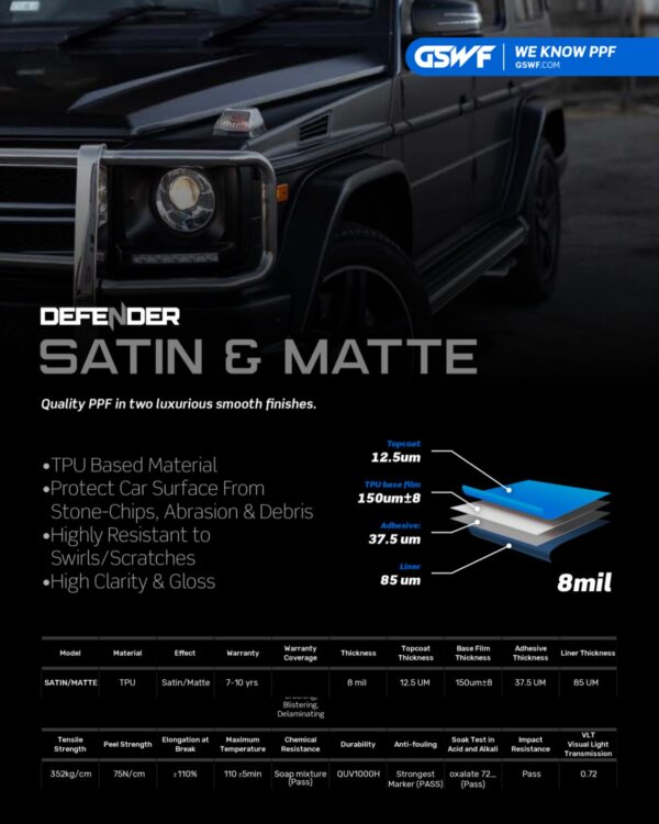 GSWF DEFENDER matte