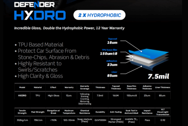GSWF DEFENDER Hydro